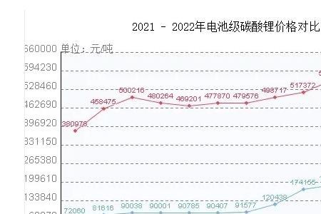 铁矿的燃点