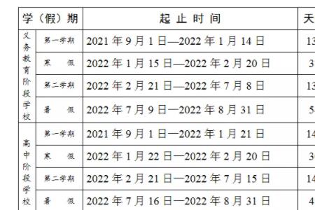 2022秋季山西各大学开学时间