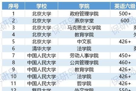 六级524分算高分吗