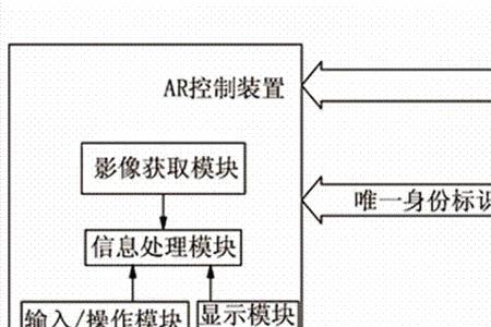 cps检测方法