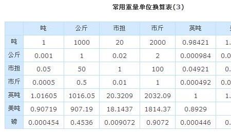 一斗钱等于多少斤