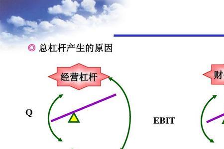 支付宝杠杆效应是什么意思