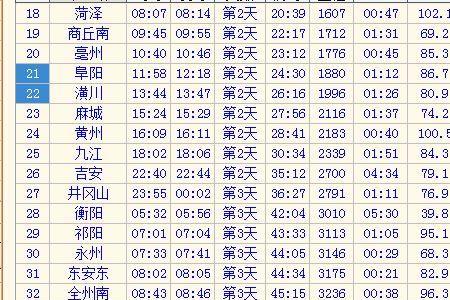 t1715次列车途经站