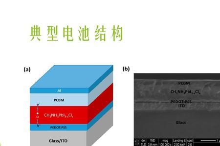 钙钛矿电池必需材料