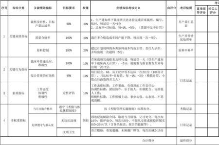 月度绩效基数是什么意思