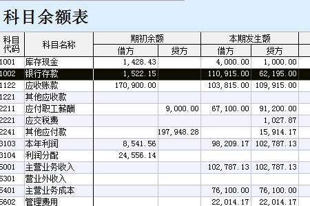 现金结余和利润的区别