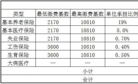 湖北荆门医疗保险缴费方式