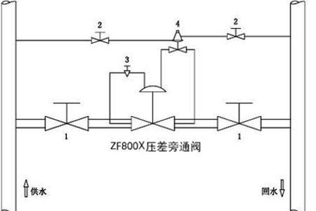 暖气自力式压差控制阀原理