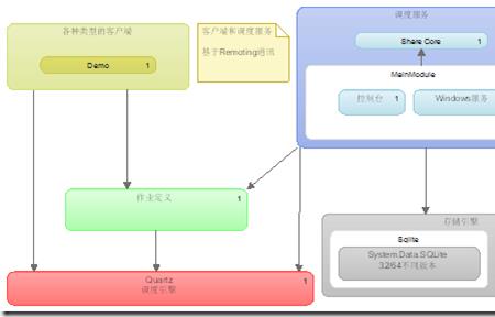 quartz框架详解