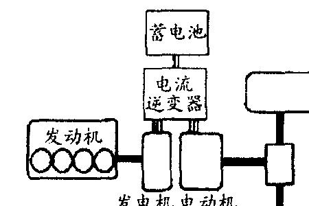 电动车传动原理