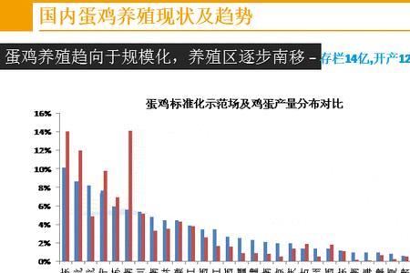 鸡蛋产业的上市公司有哪些