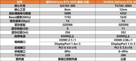 耕升3070有哪些型号