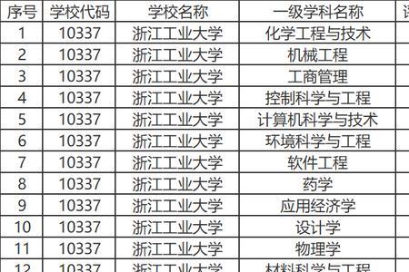 浙江工业大学66个专业是什么