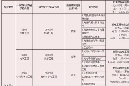 佛山科技学院招音乐生吗