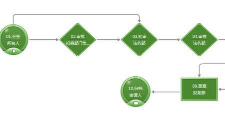 oa审批流程