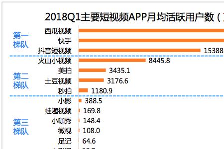 抖音的活跃值有什么用