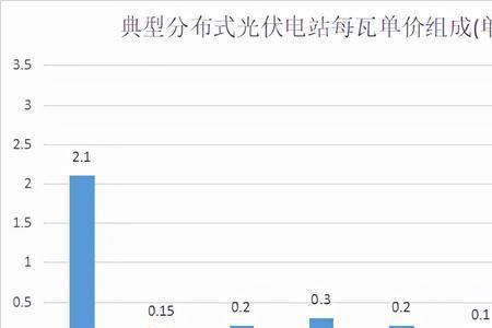 光伏每亩地发电量