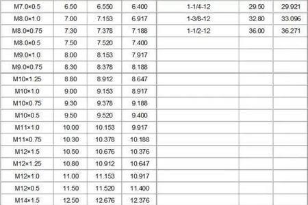 g112螺纹尺寸对照表