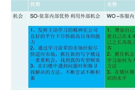 SWOT分析的基本内涵是什么