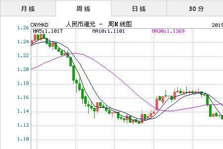 港币兑换人民币到账时间