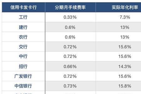 借七万一年利息多少合适