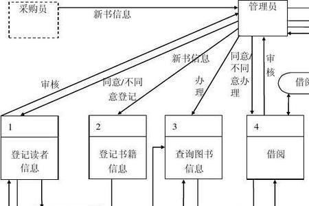 网上图书馆办理流程