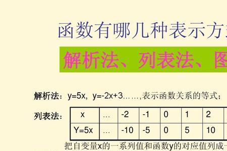 数学当中的5x是什么