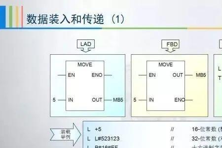 人工智能和plc有关联吗