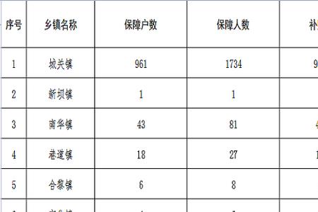 海安县的低保补偿什么时候发放