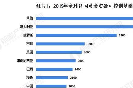 世界各国黄麻产量排名