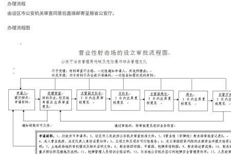 射击馆批文怎么办理