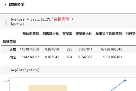 商品属性分为哪三种