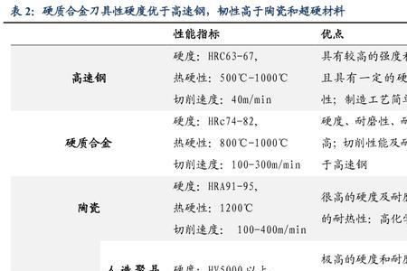 高温合金的导热系数