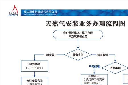 都江堰天然气开户费国家规定