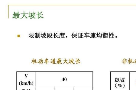 市政道路纵坡设计规范