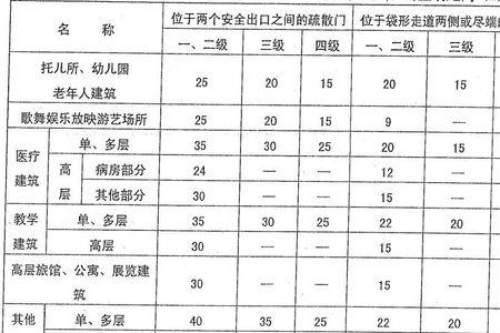 疏散走道墙体和门要求