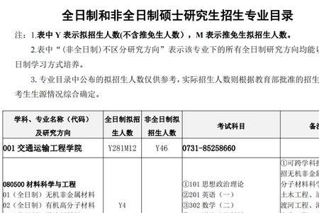 长沙理工大学21年研究生线