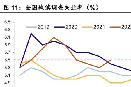 人均边际贡献什么意思