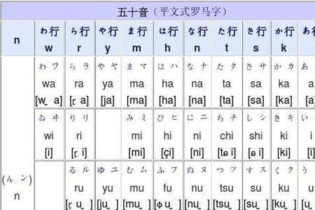 怎么记国际罗马音标