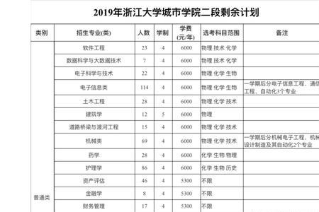 浙大城市学院校园码怎么申请