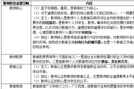 职业道德的基本范畴是什么