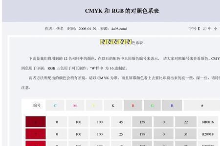 灯箱广告用rgb还是cmyk