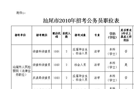 司秘是什么职位