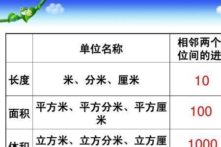 一平方米比一立方分米大吗