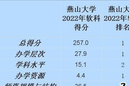 1993年到2022年是多少年