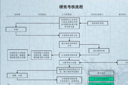 建筑工人工效指标