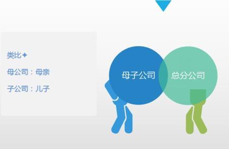 母公司和子公司资源可以公用嘛