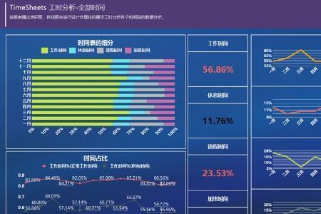 研发人员工时占比是多少