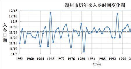 深圳历年入冬时间