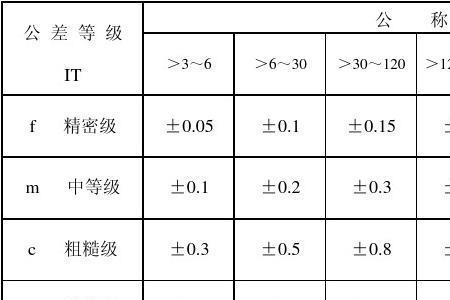 标准公差最高级表示